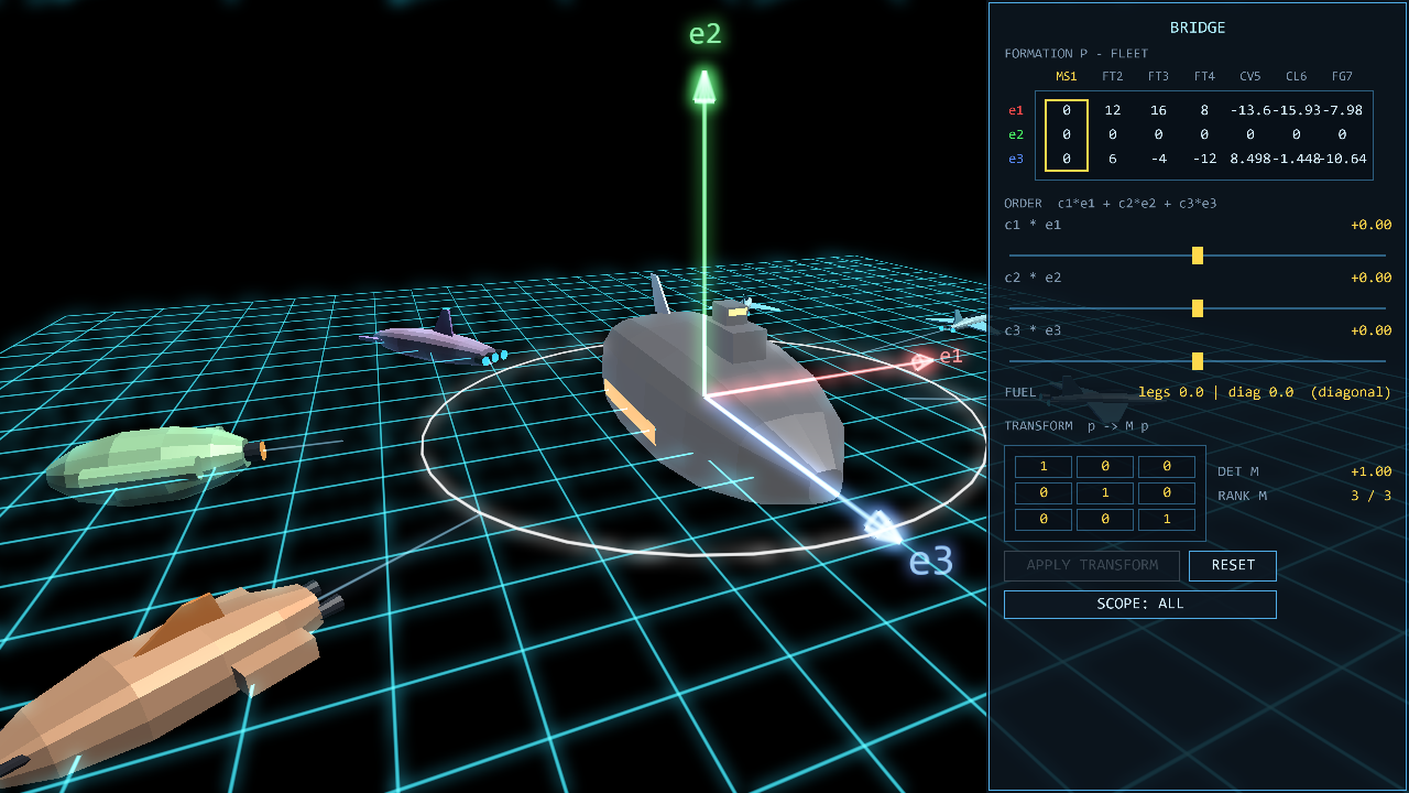 Homeworld: A Good Basis — the fleet doubled outward by the scaling matrix 2·I